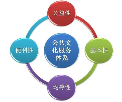 數字文化創意內容應用服務 推動公共文化服務體系現代化發展