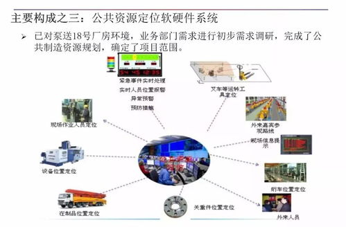 智能制造與數字化工廠 數字文化創意內容應用服務的融合創新