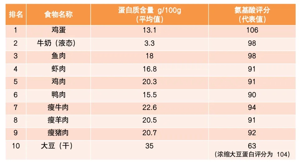 這樣吃飯加速衰老和癌癥！很多人渾然不知，勸你早點(diǎn)改掉！尤其是雞肉類！